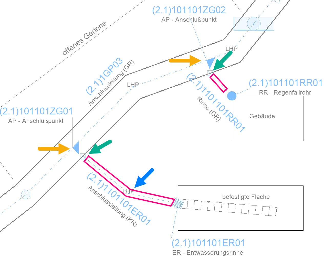 Screenshot Detailansicht Abschnitt Anschlussleitungen